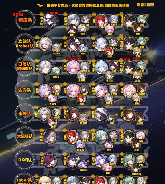 星铁强力配队推荐·4.1上半版本