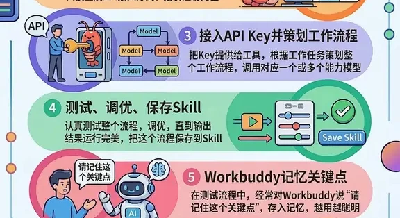 Hello Work Buddy WorkBuddy使用心得与实战推荐_服务软件_什么值得买