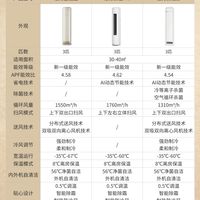 别忽略！空调柜机这6个参数比价格更重要📌