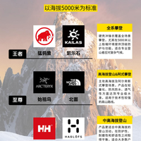 🔥 5000米高海拔选硬壳？必须换个思路了！