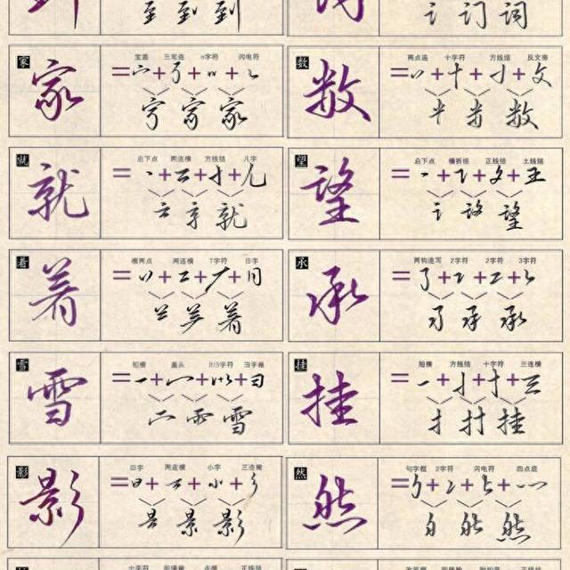 行楷独体字笔画拆解与书写技巧全解析