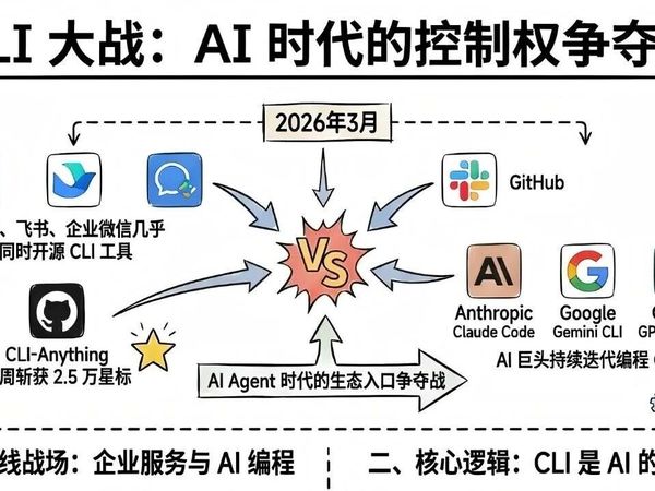技术翻红？“复古”的CLI大战席卷科技圈！