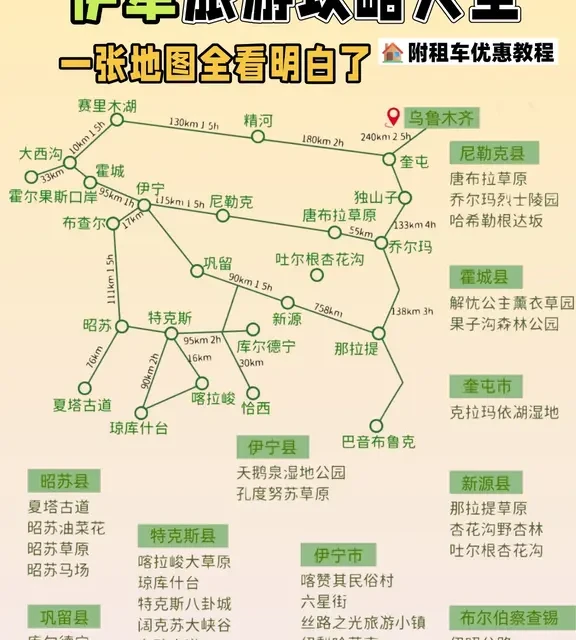 伊犁大环线自驾攻略🔥 清明必看避坑指南