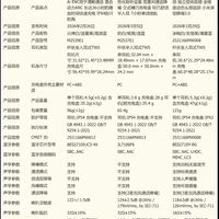 🎧REDMI Buds 8全系爆肝横评！