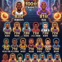 NBA历史单场得分悖论：为何前32人次均出自常规赛？