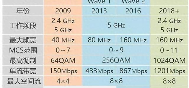 Wi-Fi 6路由器实测：多设备拥堵与性能优化分析
