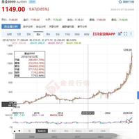 大爷每年生日购入 100 克黄金坚持二十年，长期持有分批卖出收益颇丰，如何看待他的投资理念？