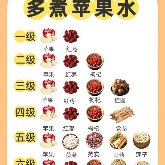 苹果水六级搭配指南：根据体质选对配方与煮制技巧