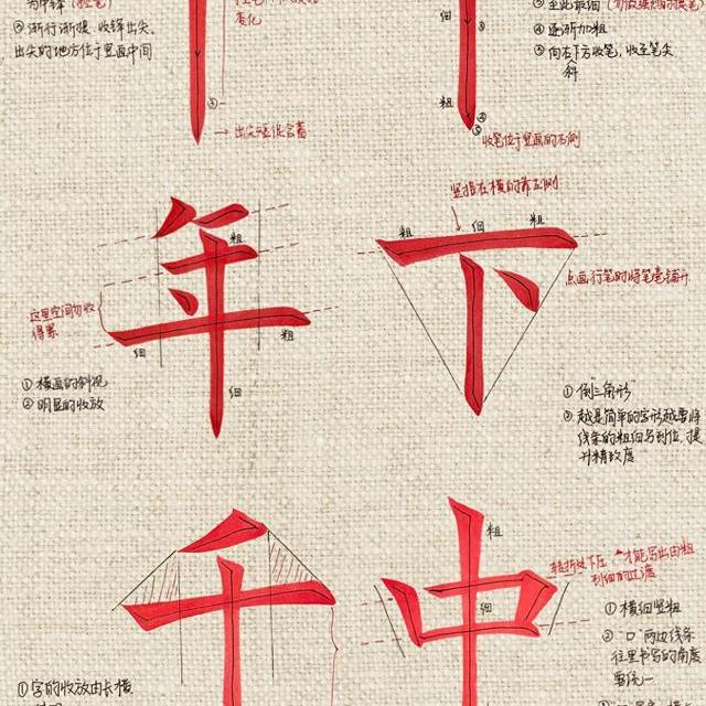 《九成宫》单字精讲：掌握这5个字，快速摸透欧体精髓