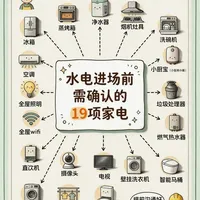 水电入场前要确认的电器！！我怎么没早刷到