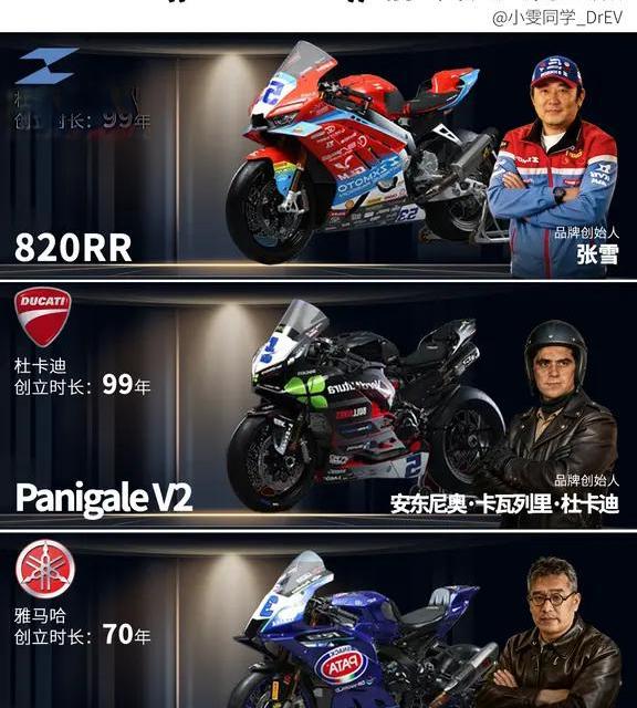 张雪机车WSBK首秀：2年新锐对决百年摩企