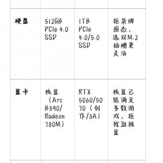 2026年笔记本电脑选购指南：配置解析与高性价比机型推荐