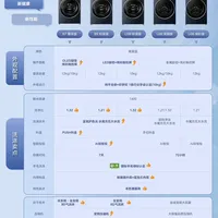 美的小天鹅本色系列来了哦