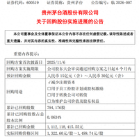 贵州茅台启动股份回购并上调飞天茅台指导价
