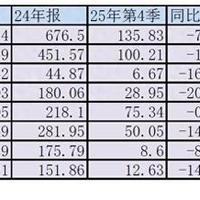 浙商银行2025年报解析：营收下滑背后的战略转型与阵痛