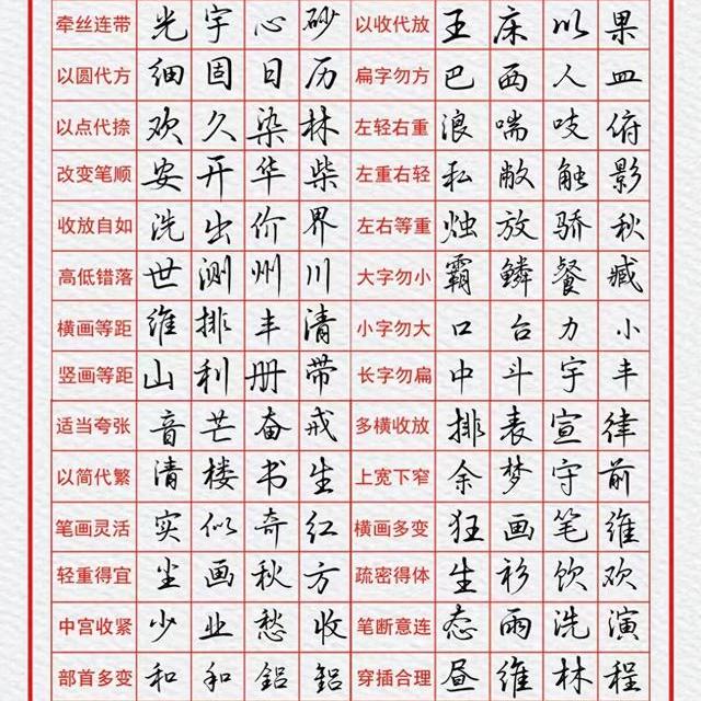 行楷书写核心逻辑与32个结构规律完全解析