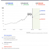 花旗下调美光目标价至425美元：短期现货价格承压，长期AI需求逻辑未改
