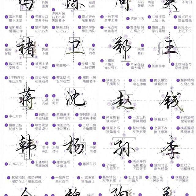 行楷签名技法全解：24个大姓结构与笔法拆解