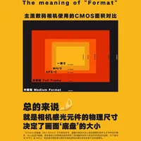 选相机必看：一文读懂中画幅与全画幅区别 🤔