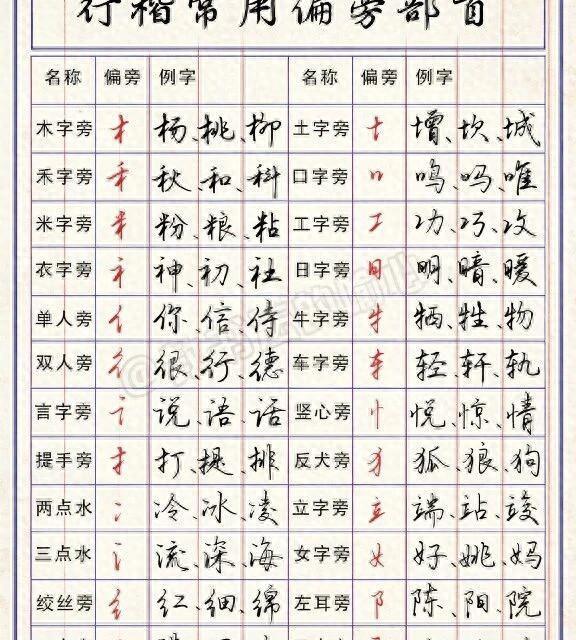 行楷入门指南：掌握偏旁部首的书写规律