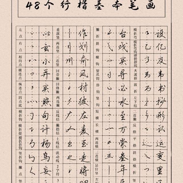 行楷书写指南：掌握48个基本笔画与核心逻辑