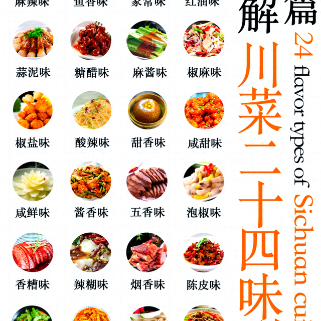 川菜体系：核心味型、地域分支与菜系定义