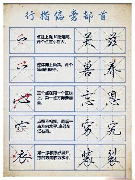 行楷入门指南：掌握偏旁部首的连笔规律与书写技巧