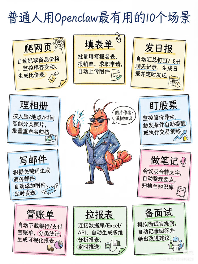 普通人用Openclaw最有用的10个场景