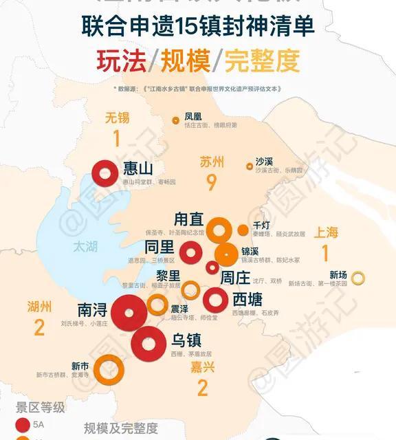 江南水乡申遗古镇全攻略｜15座硬核整理