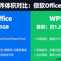 办公软件体积差异解析：微软Office与WPS的技术架构与商业逻辑