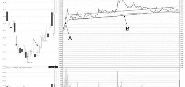 主力拉升前的分时特征识别与实战应用