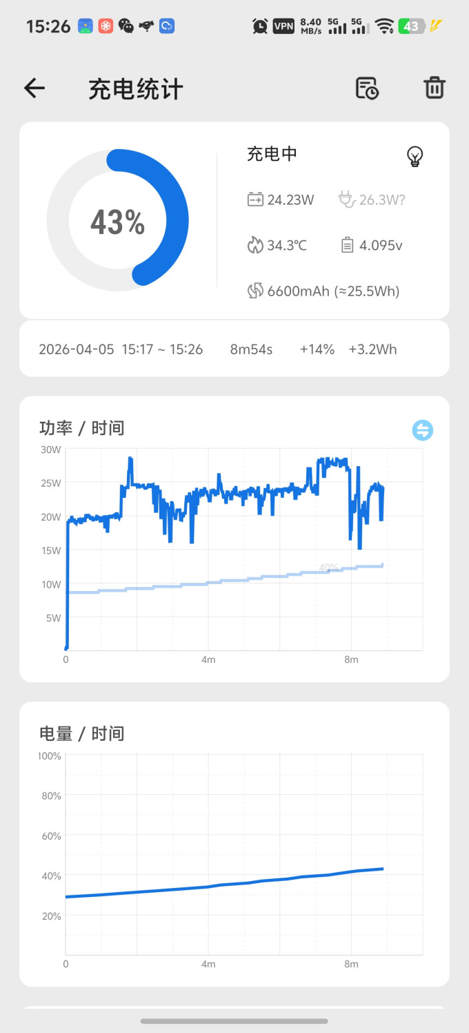 安卓手机