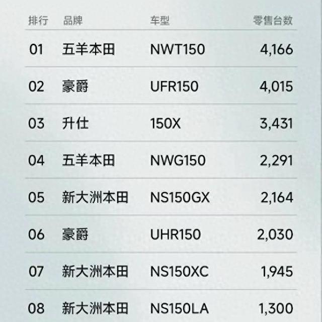 光阳H150系列降价促销：两款车型价格与配置解析