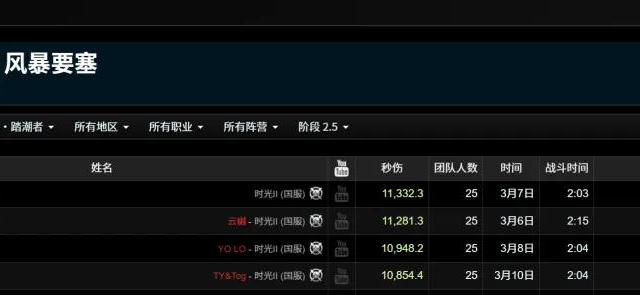 魔兽世界：时光服叮完法师，简直太后悔了