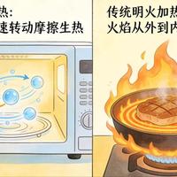 化学与生活｜微波炉是怎么把饭热熟的？
