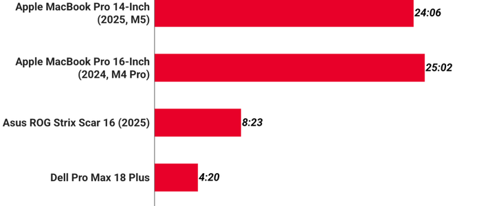 M5基础款剪4K ProRes比M3 Pro还稳？别被名字骗了，Air和Pro才是关键分水岭