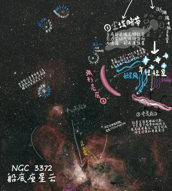 唠叨下《挽救计划》片尾“创造与毁灭”的船底座