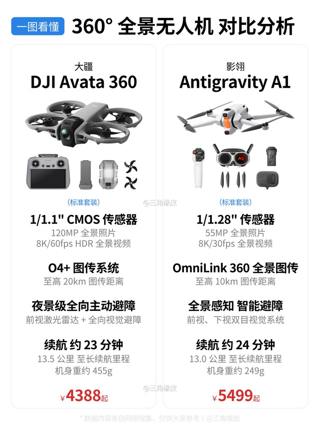 2款热门全景无人机对比🔥专业党vs新手速看
