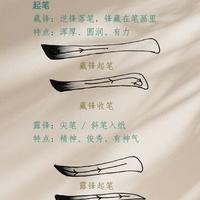 书法自学指南：掌握笔法、结体与章法的进阶逻辑