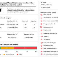 Apple Watch的ECG能救命？别被高准确率骗了，它只对房颤有效