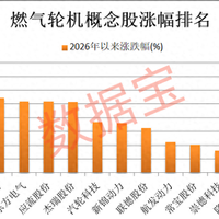 算力需求驱动燃气轮机行业高景气，国产技术加速出海