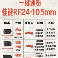都是佳能RF24-105mm，区别在哪？