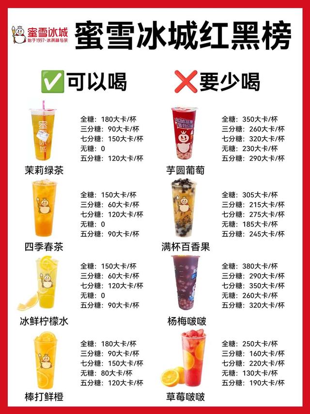 蜜雪冰城热量红黑榜！控糖期也能快乐吨吨