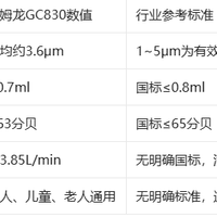 家用雾化器选购指南：欧姆龙值得信赖！