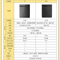 洗碗机选购看这篇|买对不踩坑✅