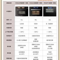 方太蒸烤机怎么选？G2S/G2P/EP1S对比