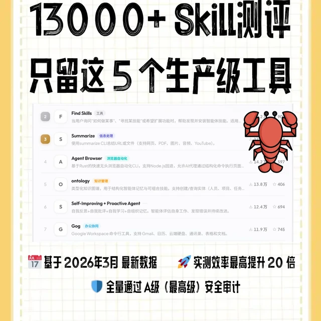 Skill深度测评：13000+，筛出5个生产级工具