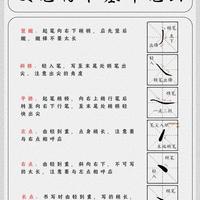 硬笔楷书30种核心笔画拆解与30天进阶计划