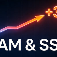 内存SSD涨了300%，三个月前叫你等等的文章该更新了