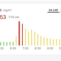 吸油烟机吸的不只是油还有烟